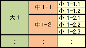 倉庫内動線を再設計～劇的改善させるコツ